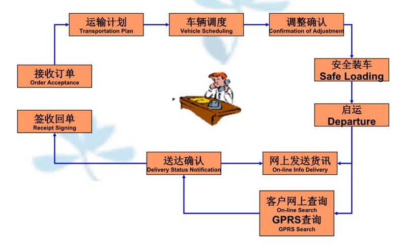 苏州到怀远搬家公司-苏州到怀远长途搬家公司