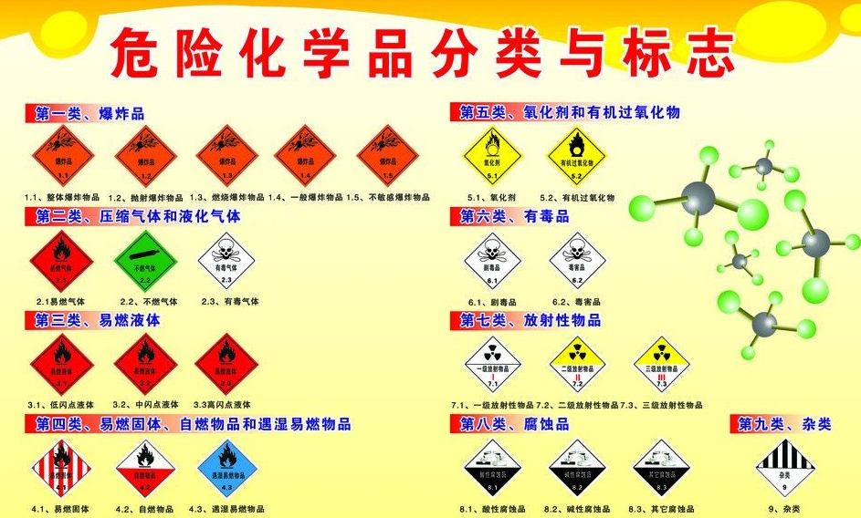 上海到怀远危险品运输